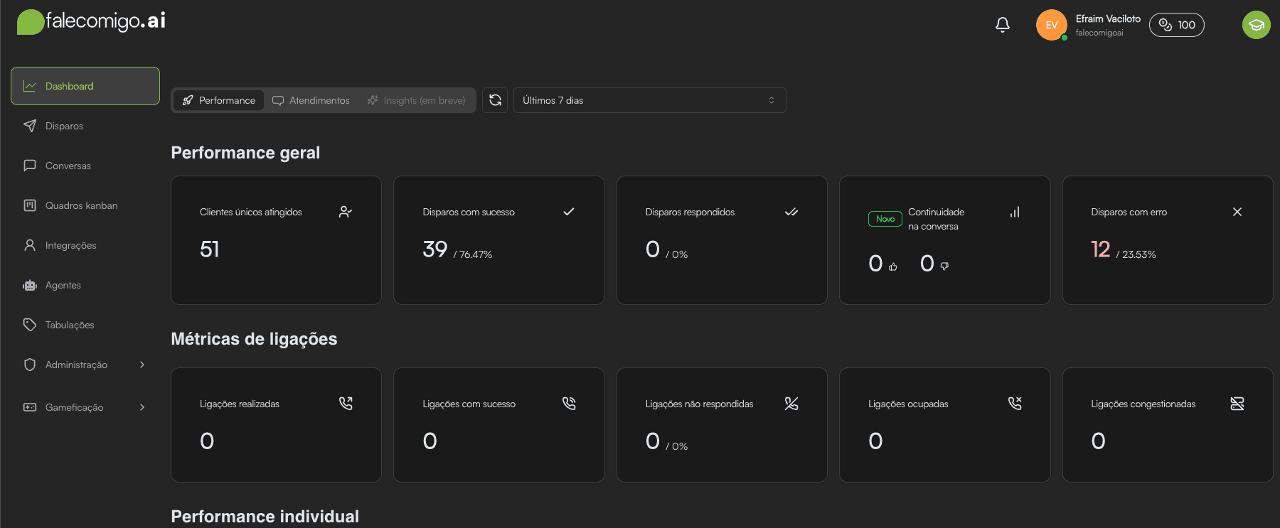 Dashboard FaleComigo.AI